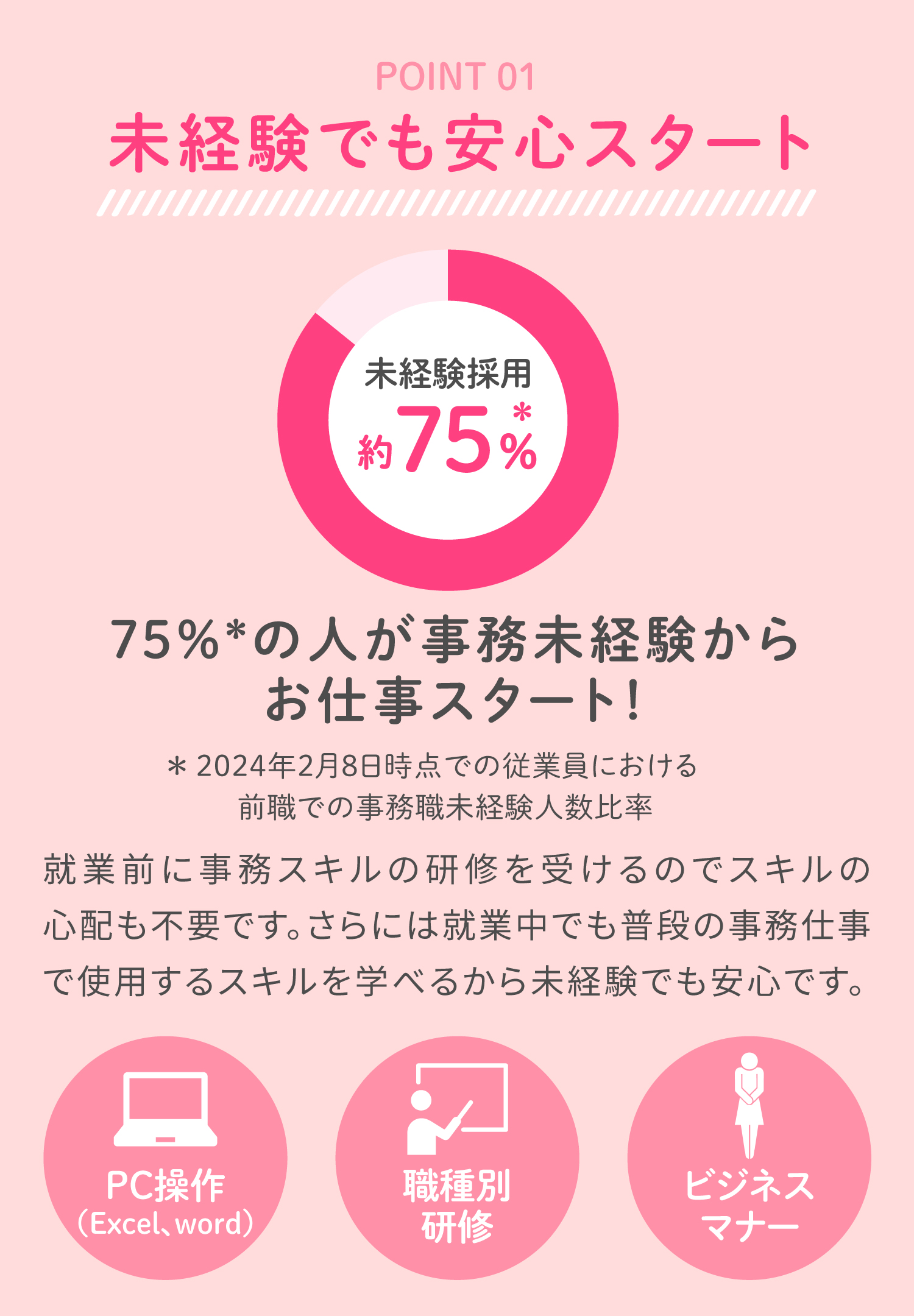 未経験でも安心スタート！約75%の人が事務職未経験からお仕事スタート！PC操作(Excel,Word)研修、職種別研修、ビジネスマナー研修も充実！